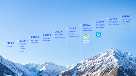 JDB电子科技里程碑